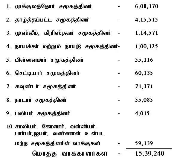 Theni